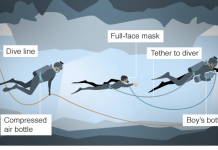 Tajlandë/ Shpëtohen tetë fëmijë, kanë mbetur edhe pesë të tjerë
