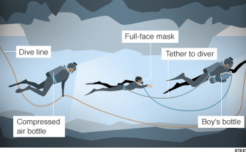 Tajlandë/ Shpëtohen tetë fëmijë, kanë mbetur edhe pesë të tjerë