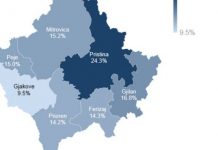 Cilat janë qytetet e Kosovës që kanë përqindjen më të lartë të papunësisë?