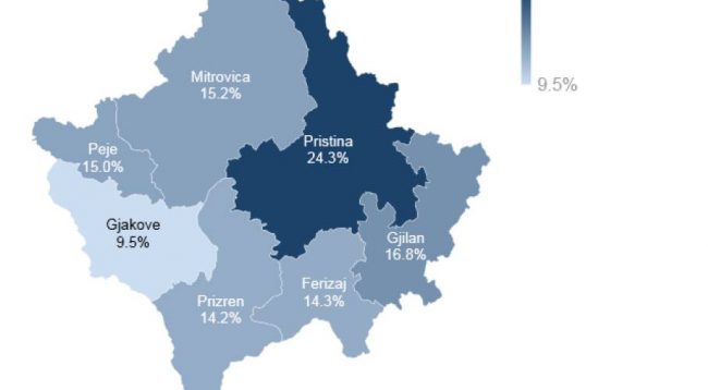 kosova