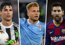 Lista e golashënuesve më të mirë në Evropë, Immobile i pari, Ronaldo nuk është as në mesin e 30 të parëve