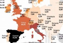 Kosova, ndër vendet e Evropës me më së paku të vdekur nga koronavirusi për 100 mijë banorë