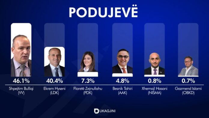 podujeve-780x439