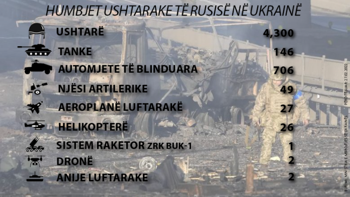 humbjet-e-rusise (1)