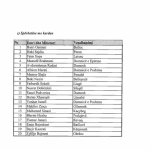 moto5