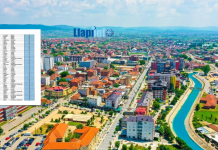 Këta janë 373 studentët nga Podujeva që përfituan bursa (Lista/Emrat)