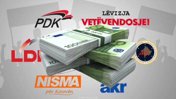 KQZ publikon shifrat financiare të audituara – Sa kanë të hyra dhe shpenzime partitë politike për vitin 2024?