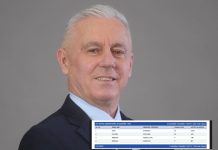 Zyrtare: Këta janë 4 asambleistët e PDK’së në Podujevë (Emrat/Dokument)