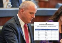 Zyrtare: Këta janë 13 asambleistët e LDK’së në Podujevë (Emrat/Dokument)