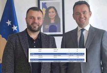 Podujevë; Ky është numri i votave që zyrtarisht i mori Demokrat Hodolli (Dokument)